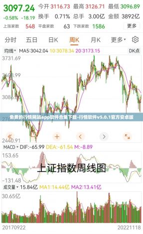 免费的行情网站app软件合集下载-行情软件v5.0.1官方安卓版